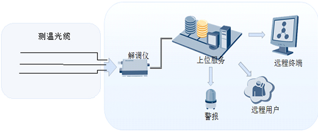 分布式光纤传传感监测系统-1.jpg