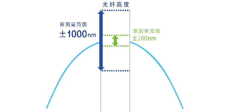光纤高.png