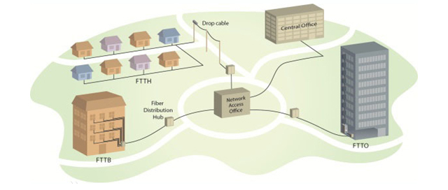 FTTx-1.jpg