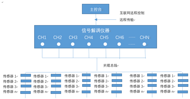 光纤光栅传感监测系统-2.jpg