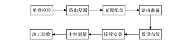 工程现场-1.jpg