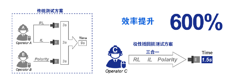 节省工位.jpg