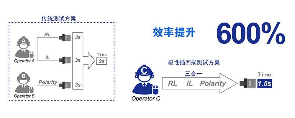 4、效率提升600%.jpg