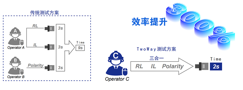 4、效率提升300%.jpg