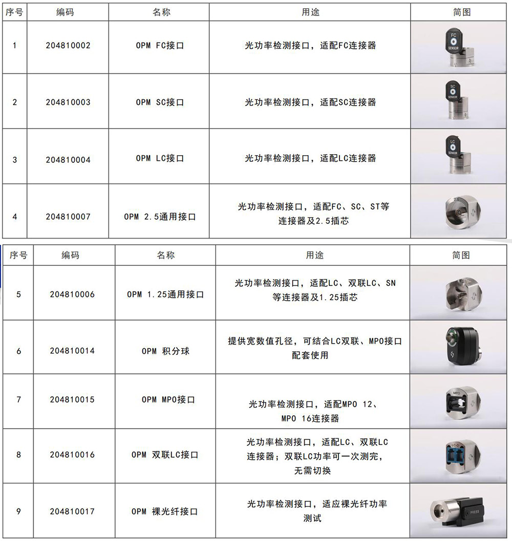 05-接口选型表.jpg