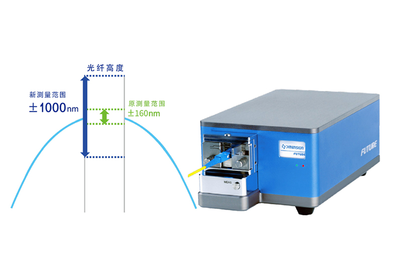 FUTURE自动光纤端面5D干涉仪