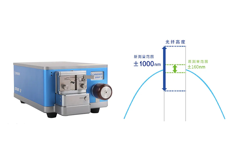 SANA2光纤端面干涉仪