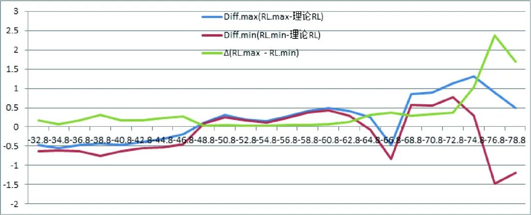 插损、回损性能测试-5.png