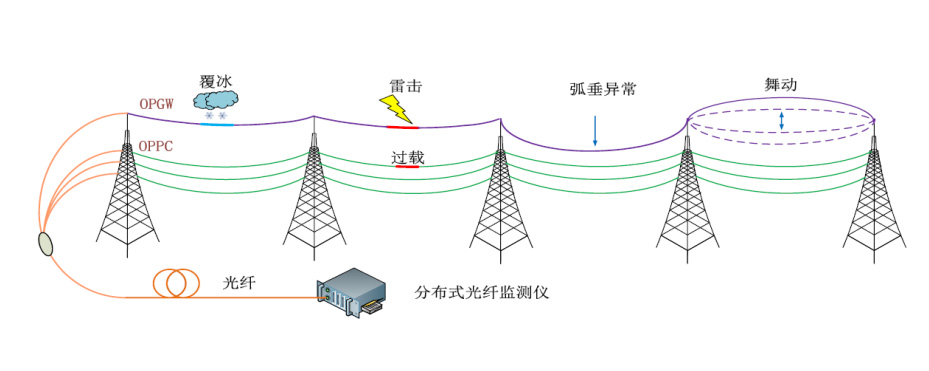 分布式光纤传感-1.jpg