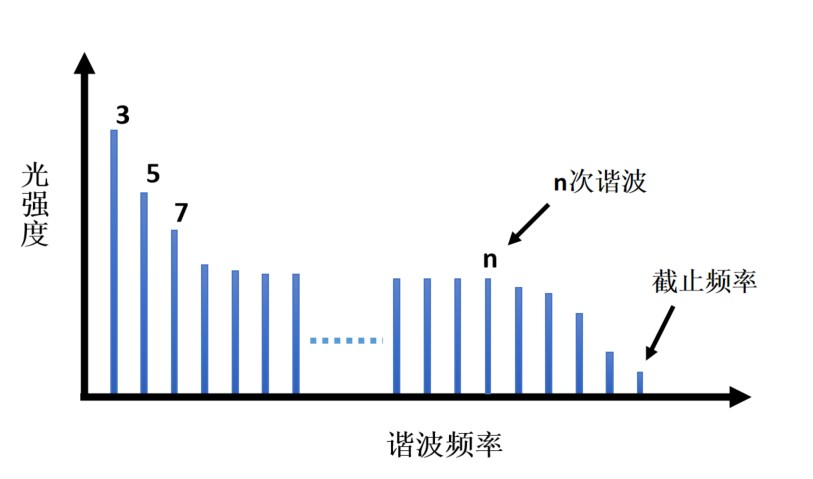 3、谐波频率.png