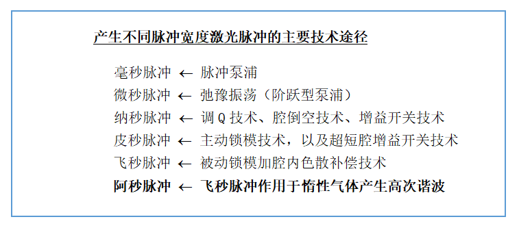 6、主要技术途径.png