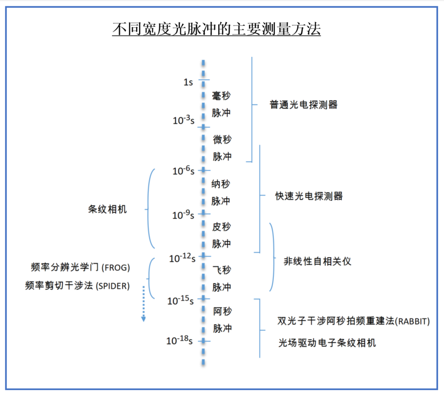 7、主要测量方法.png