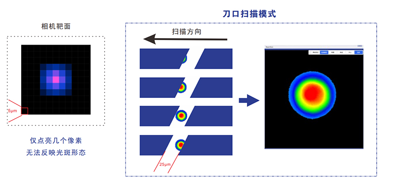 3、小光束测量.jpg