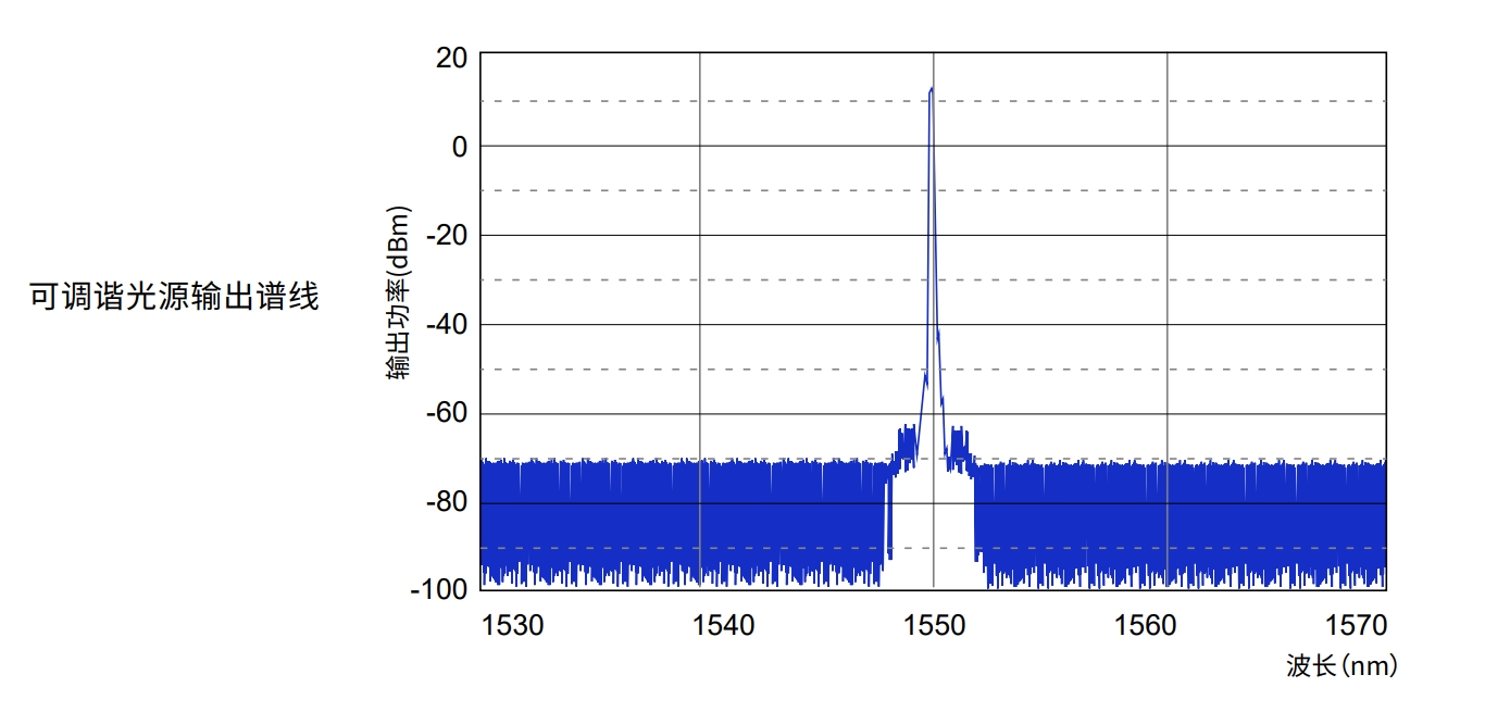 可调谐光源输出谱线.png