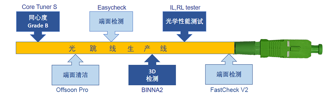 连接器清洁与检测.png