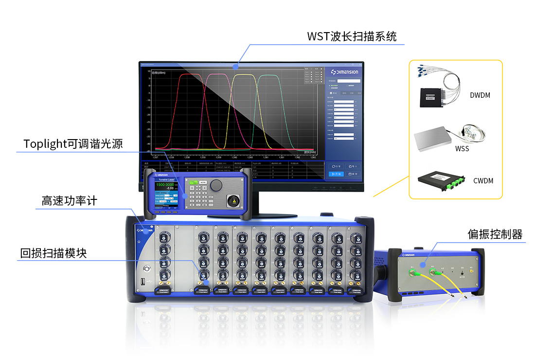 WST波长扫描系统