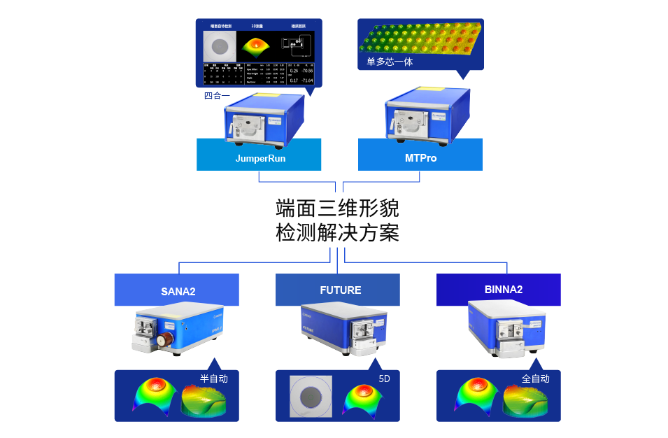 连接器——端面三维.png 连接器——端面三维.png
