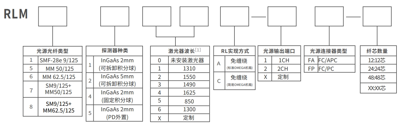 多芯插回损选型表.png 多芯插回损选型表.png