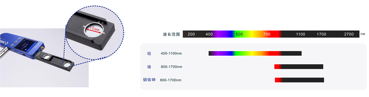 6-探测窗口探测波段.jpg