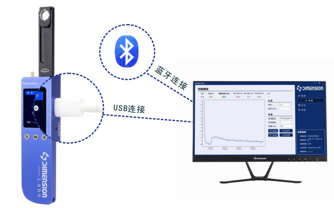 9-蓝牙USB数据链接.jpg