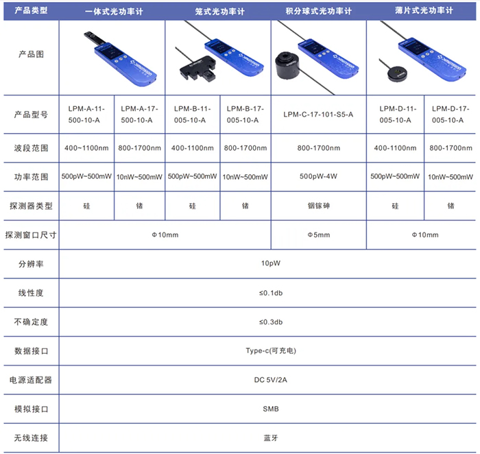 5-规格选型.jpg