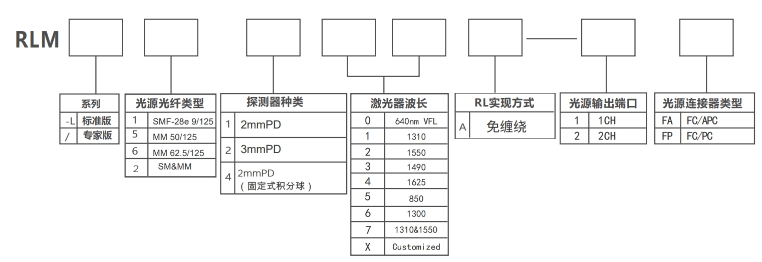 订购信息.png