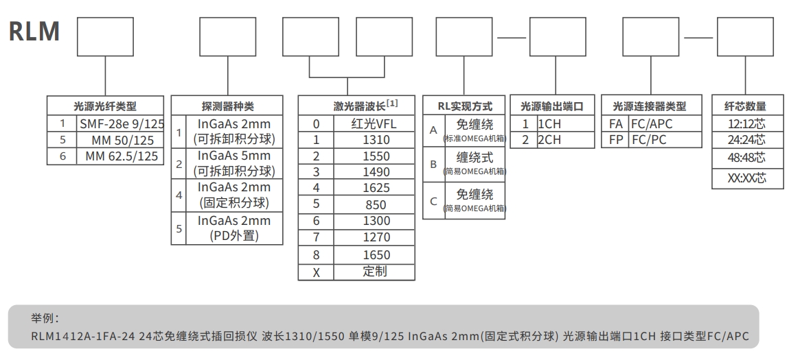 订购信息.png