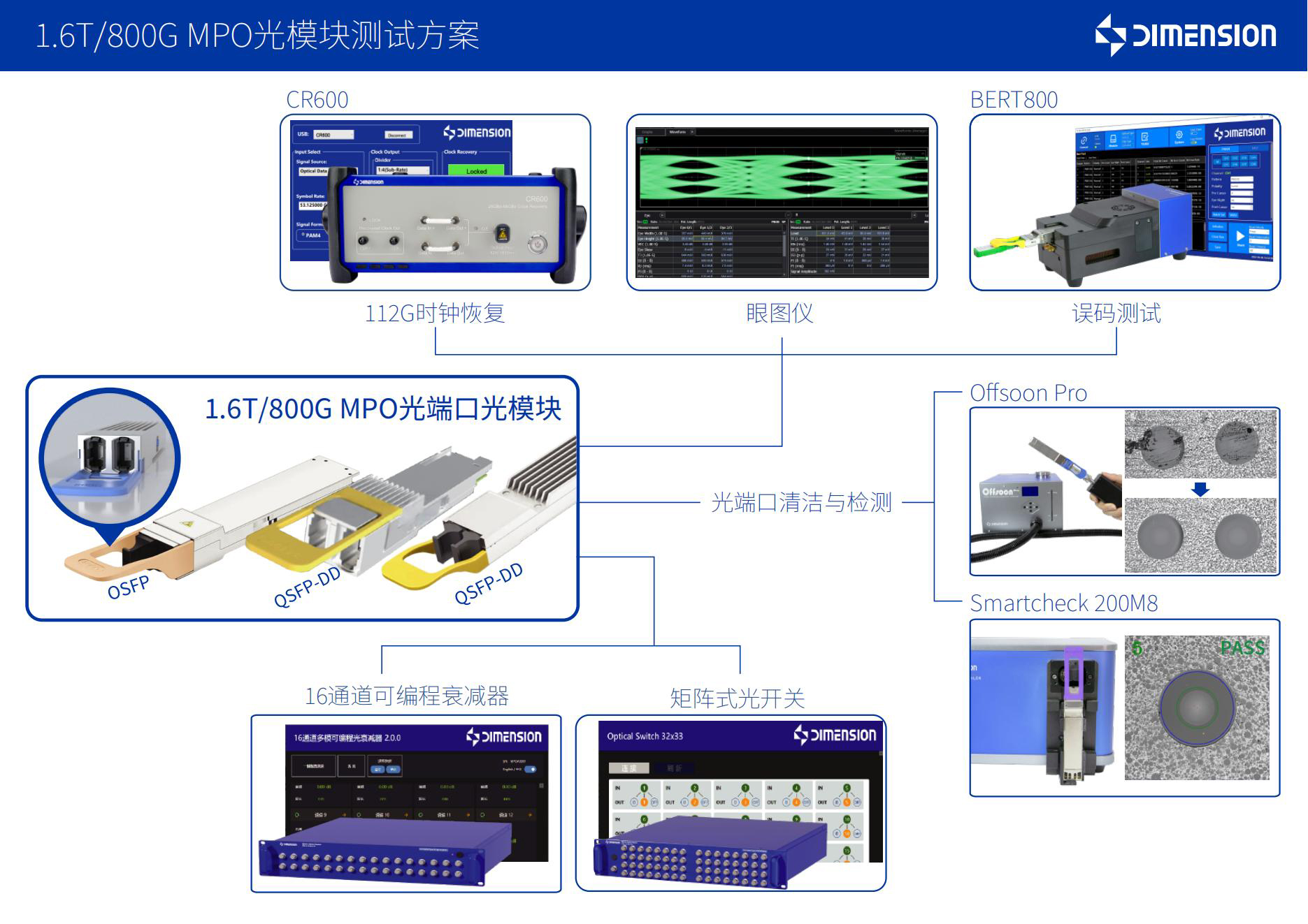 1.6T800G光模块测试方案(MPO+LC)V3.3-CN-2025.03.19_00.jpg