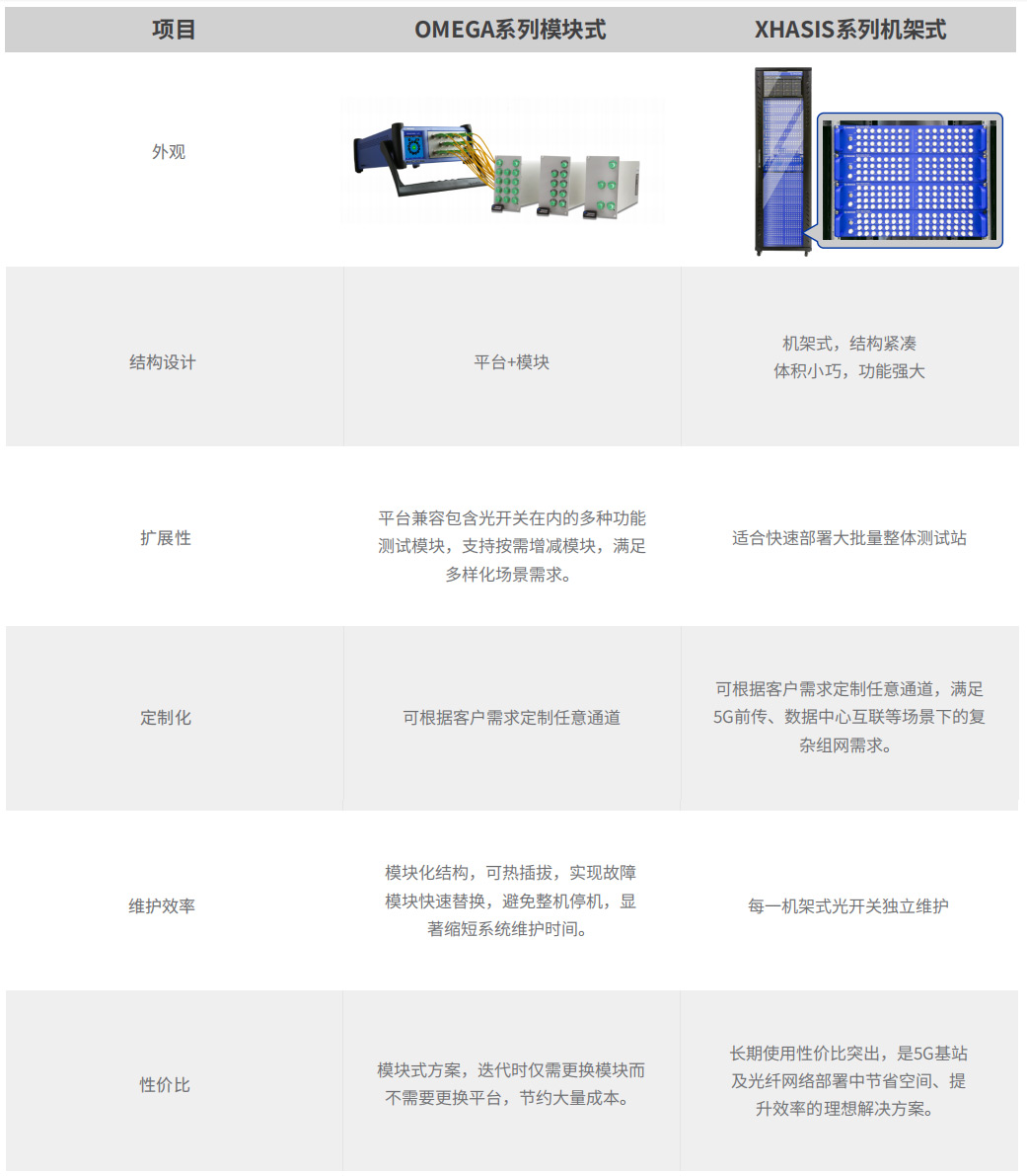 OSW不同模式形态.jpg