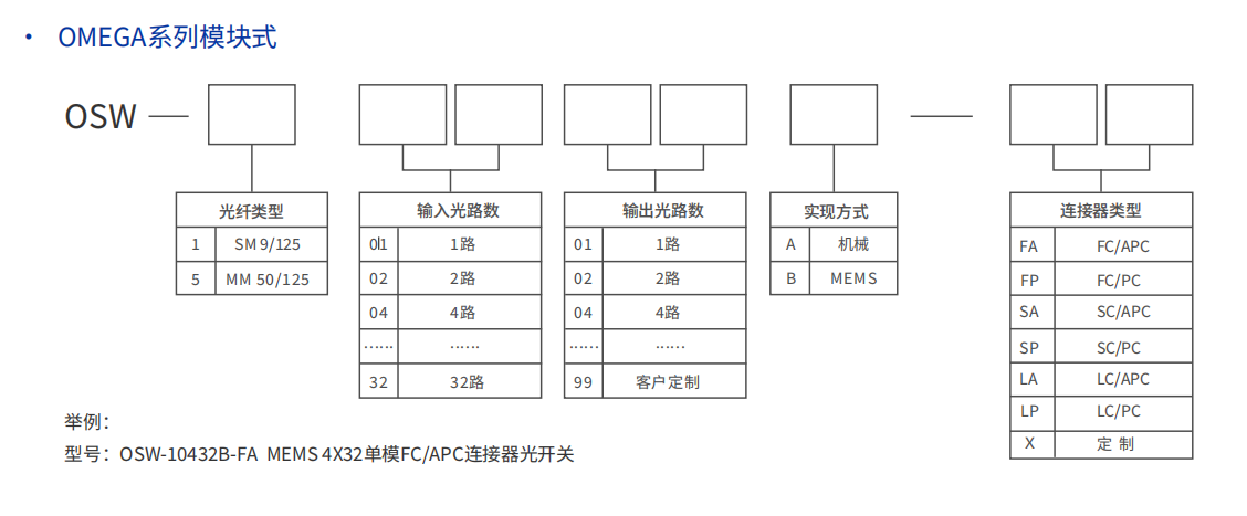 订购信息-OMEGA系列.png