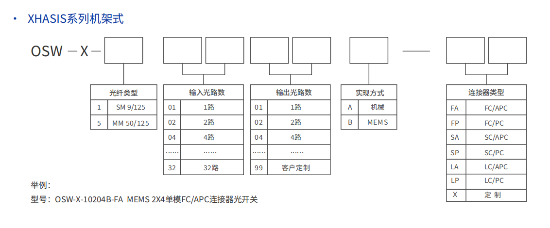 订购信息-XHASIS系列.png
