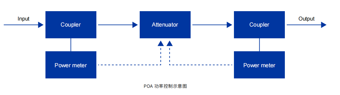 内置功率监控.png