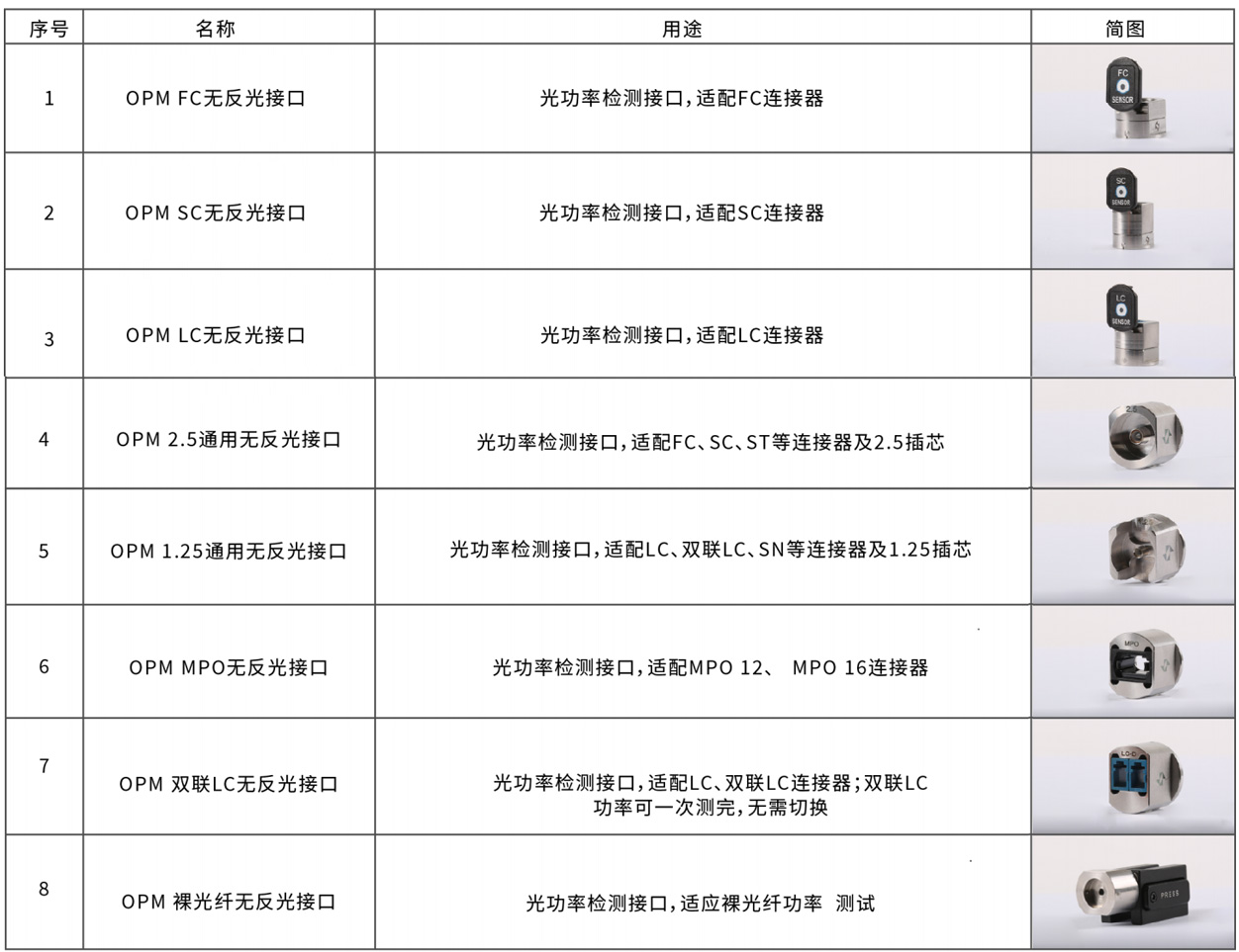 多芯插回损-接口表.jpg 多芯插回损-接口表.jpg