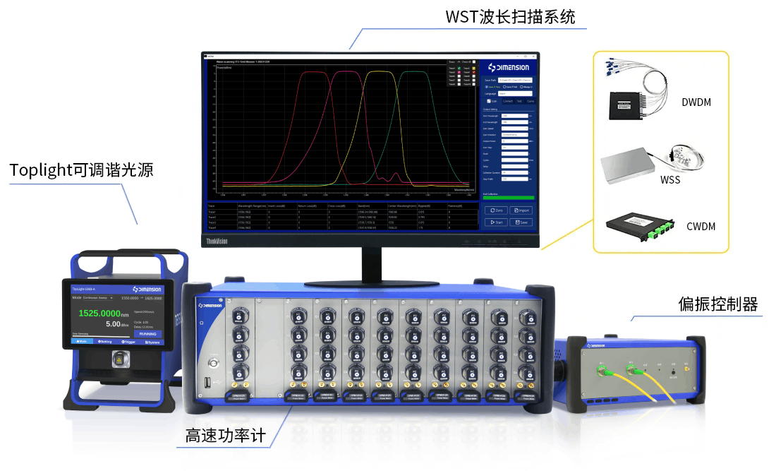 RST回损扫描系统