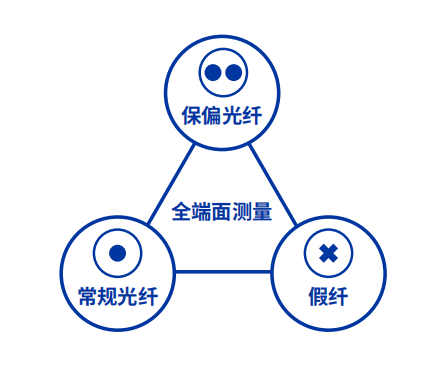 纤纤俱到 纤纤俱到