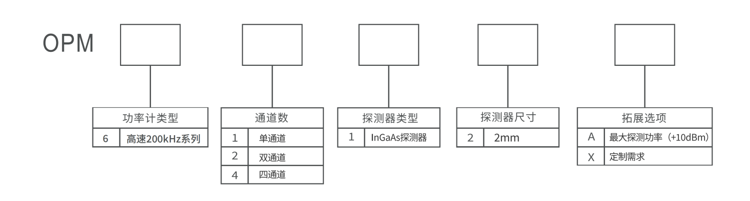 OPM高速光功率计 2025.12.10_03.png OPM高速光功率计 2025.12.10_03.png