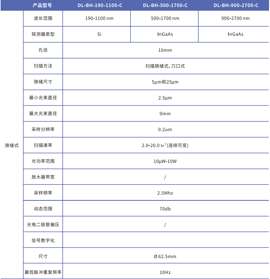 维度科技狭缝光斑参数.png 维度科技狭缝光斑参数.png