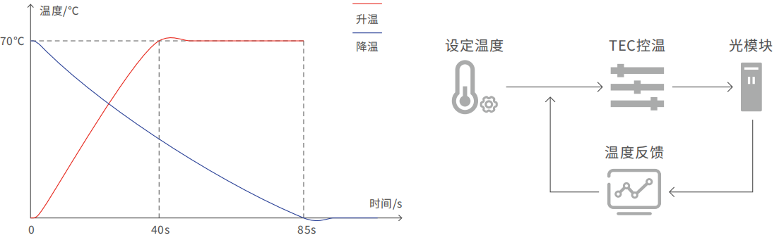 误码仪维度科技方案-5.png 误码仪维度科技方案-5.png