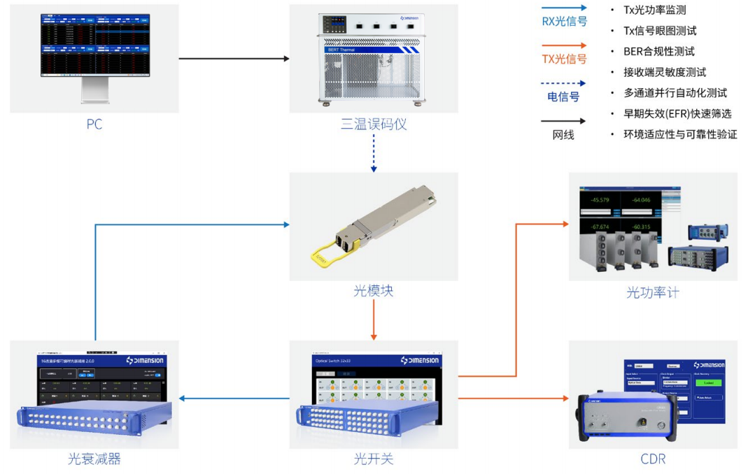 误码仪维度科技方案-8.png 误码仪维度科技方案-8.png