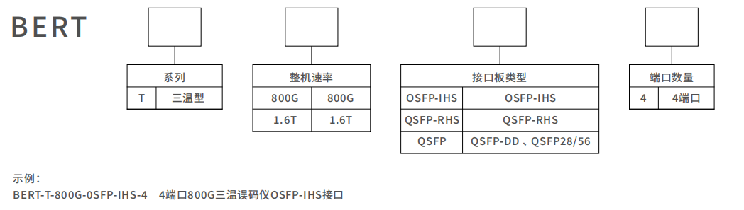 误码仪维度科技订购信息.png 误码仪维度科技订购信息.png